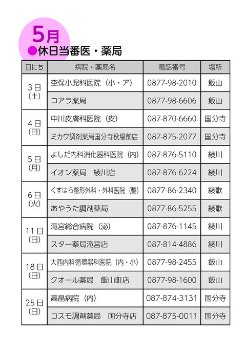 5月休日当番医