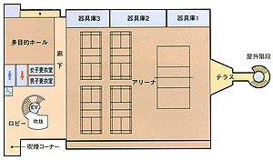 体育館2F