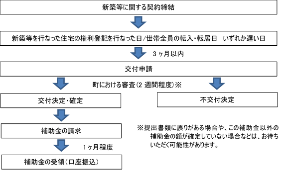 補助金交付までの流れ.png