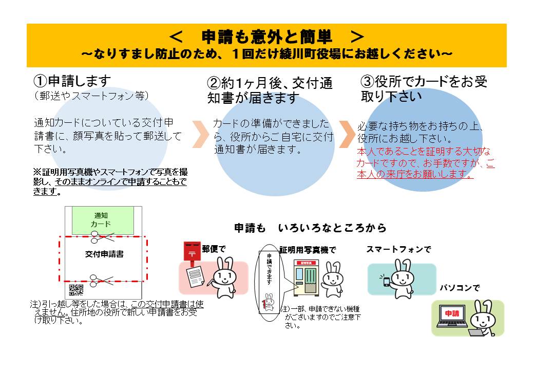 個人番号カード申請方法