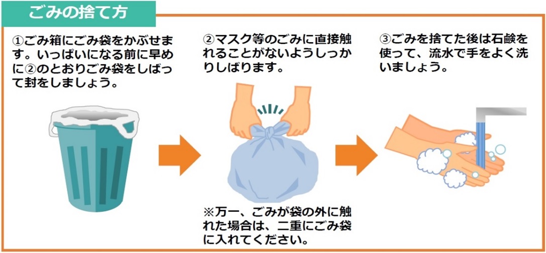 ご家庭でのマスク等の捨て方